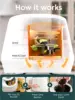 1.3 – 3 Electric  (45 Cycles), World’s First Smart Waste That Turns Waste into Natural Fertilizer with a Single 3