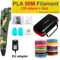 EU add 50M PLA