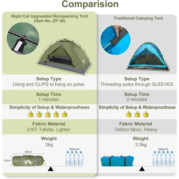 Night Cat Upgraded Backpacking Tents 1 2 Persons Easy Clip Setup Camping Tent Adults Scouts Heavy Rainproof Compact Lightweight 2