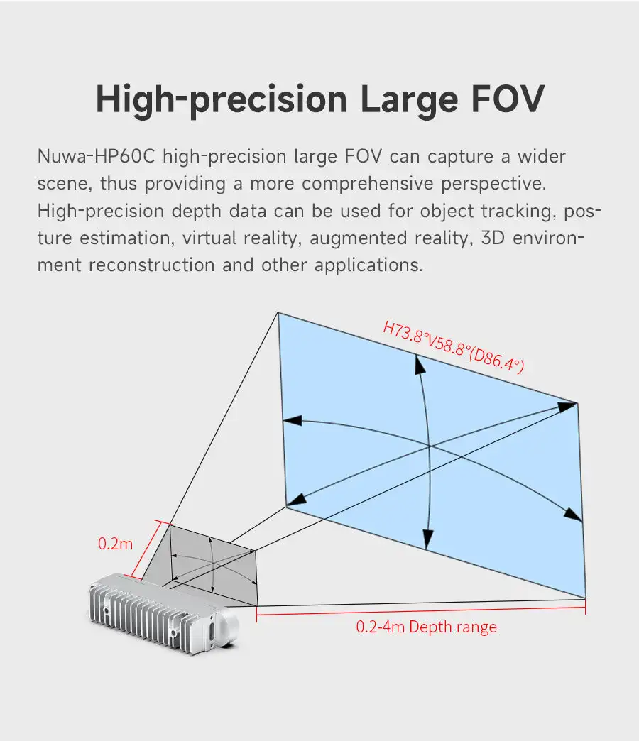 Using structured light 3D imaging technology to obtain depth images,Angstrong Nu
