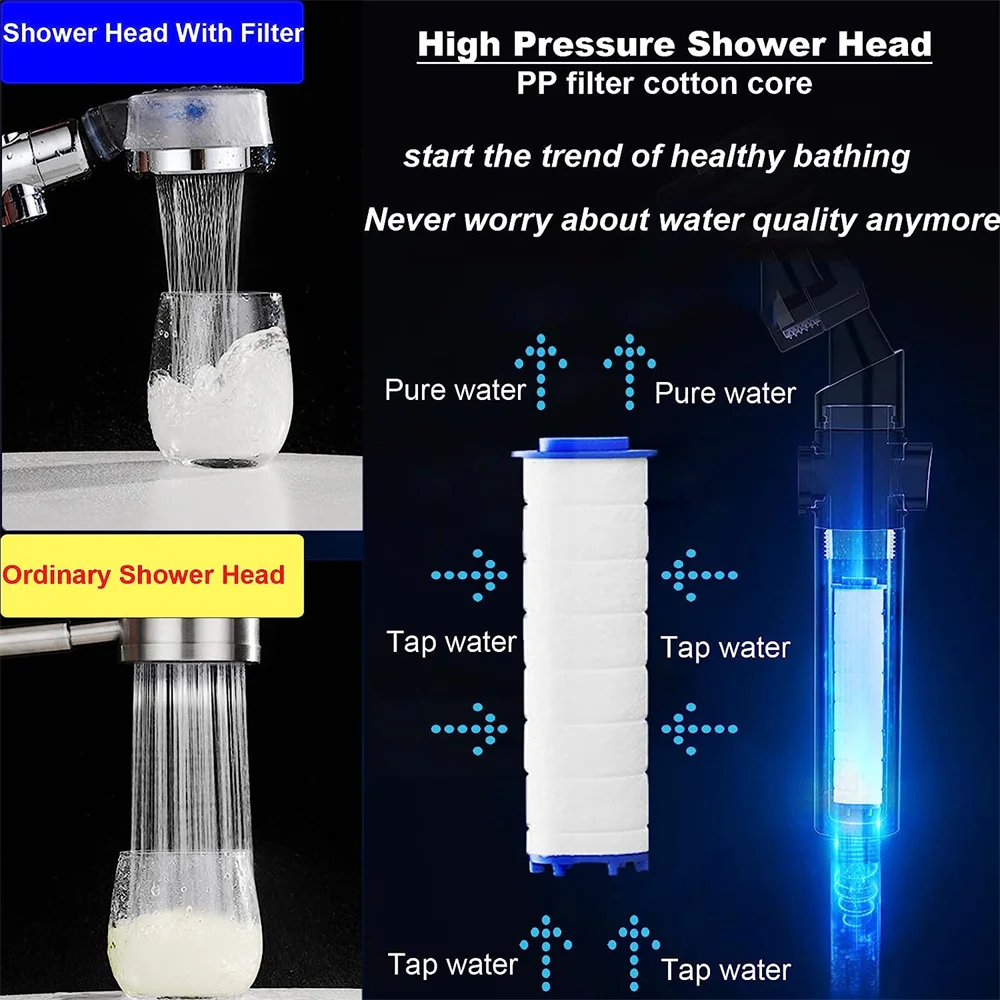 Description Picture 6 of item10Pcs Replacement Shower Head Filter for Most Held Showerhead Shower Water Filter to Remove Chlorine Fluoride and Hard Water