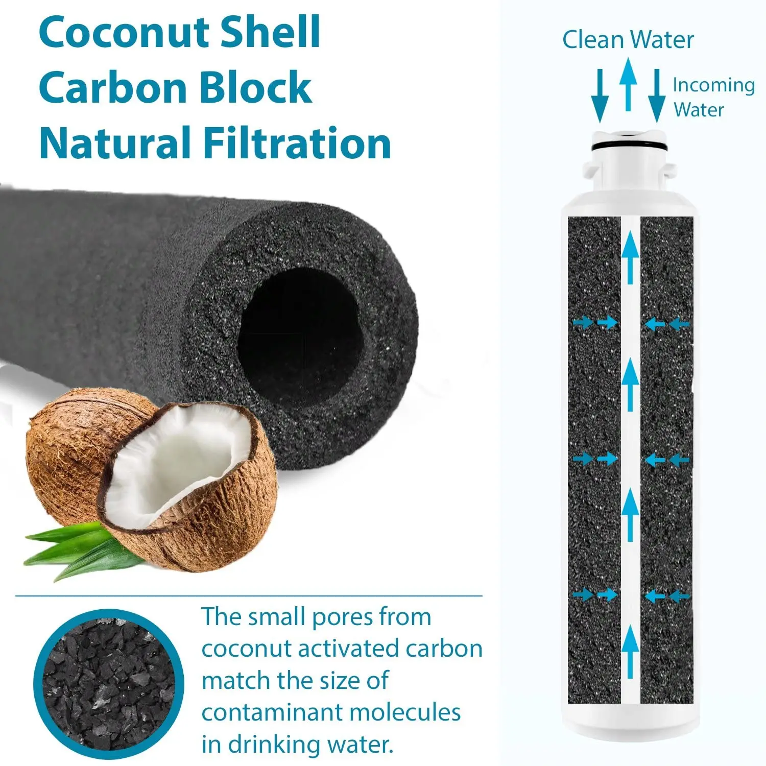 Refrigerator Water Filter Compatible with DA29-00020A/B, DA29-00020B-1, HAF-CIN/EXP, 46-9101 for French Door Fridge