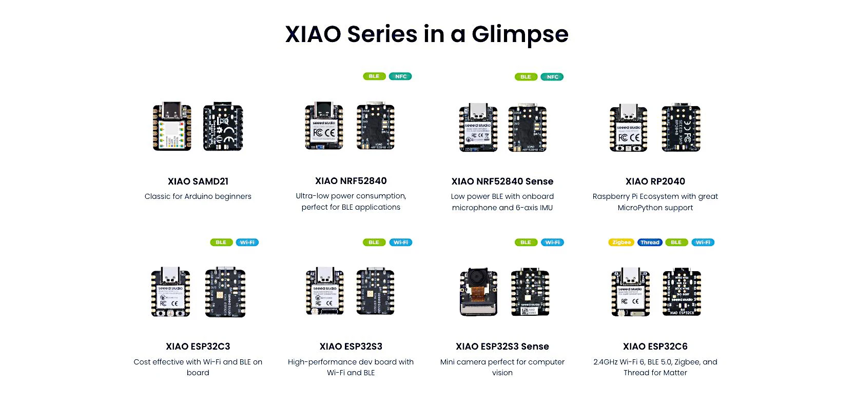 XIAO nRF52840 BLE development board Supports Arduino / CircuitPython- Bluetooth5