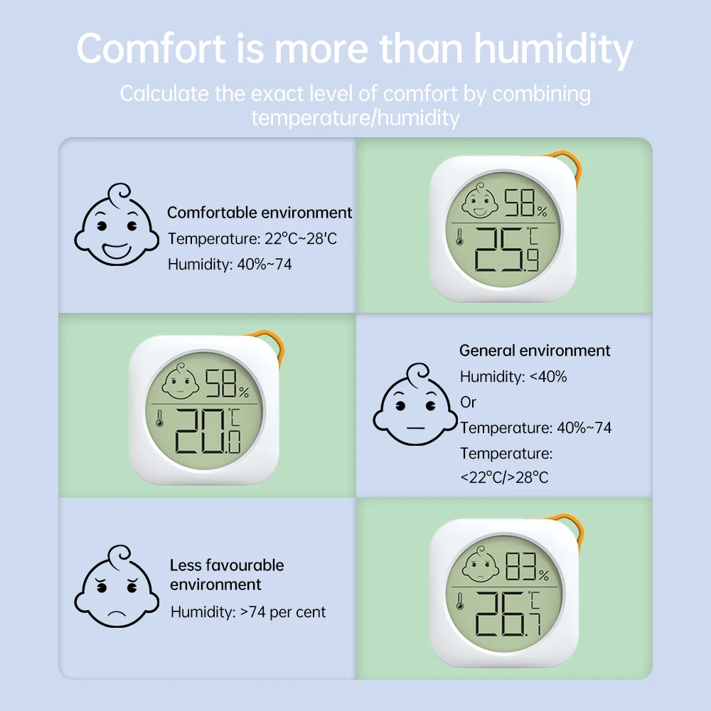 Digital Thermo-Hygrometer with Comfort Icons and Triple Mounting Options