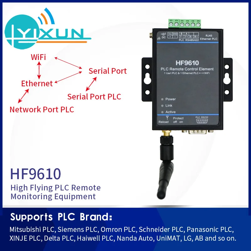 

PLC Remote Control Download Monitoring Module HF9610 Serial Port Network to Wifi Ethernet Transparent Transmission Equipment