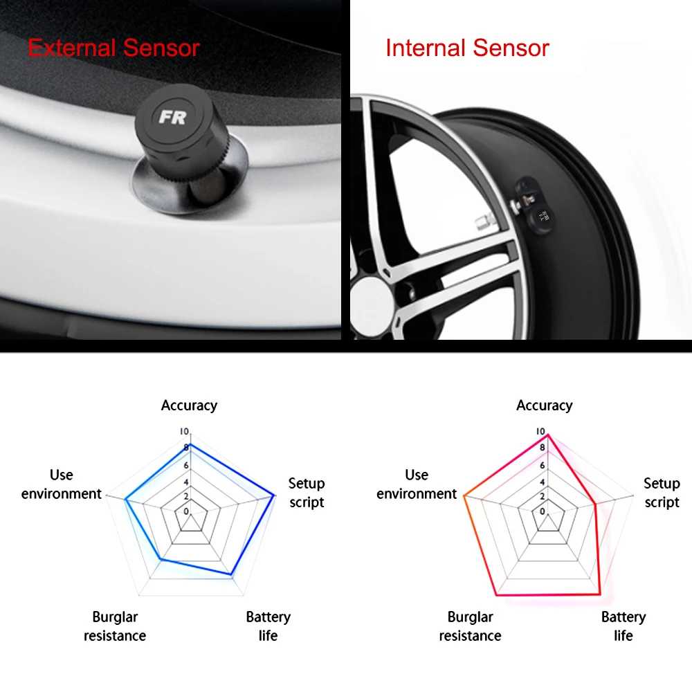 ڵ  溸 ý ǽð   LCD ÷, ¾  USB , ڵ Ÿ̾ з ͸ ý, TPMS