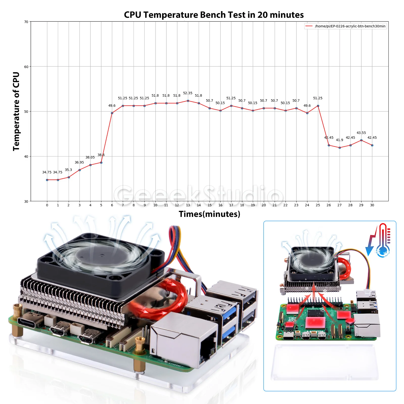 Raspberry Pi 5 CPU �ҿ� �ʹ��� ICE Ÿ�� ��