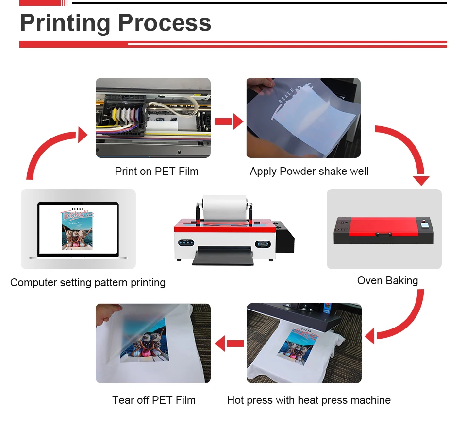 75U, A4, DTF Film Printing, 25, 50, 100 Folhas