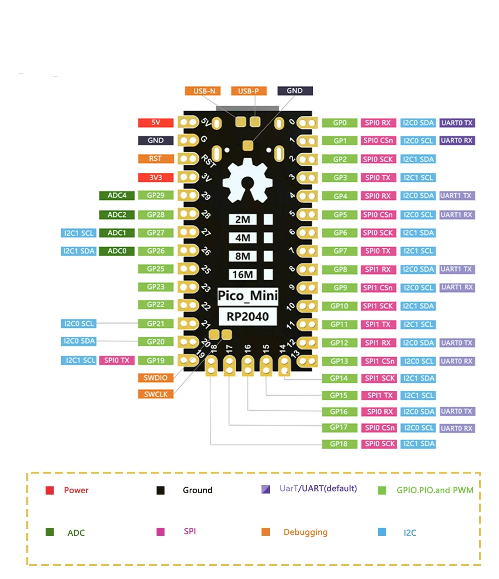 SAMIROB RP2040 Pro Micro Raspberry Pi PICO Entwicklungsboard Raspberry PI PICO Dual-Core RP2040 Unterstützt Micro Python – Detail 2