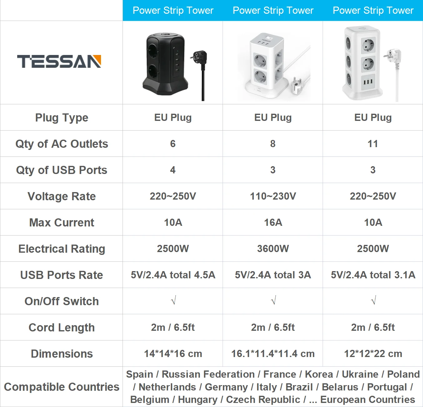 Usb Charger Eu Extension Tower Extension Cable Usb Ports Electrical