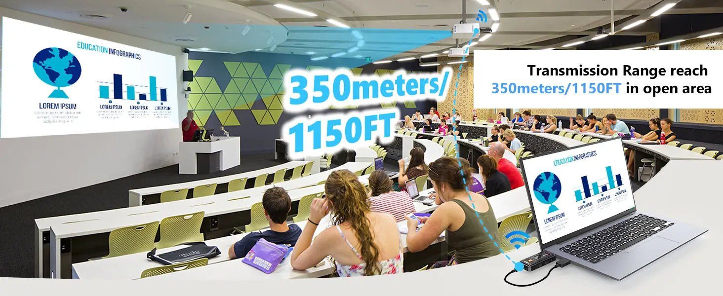 350M1080P Wireless Hdmi Video Transmitter and Receiver 5G Mini HDMI Extender for