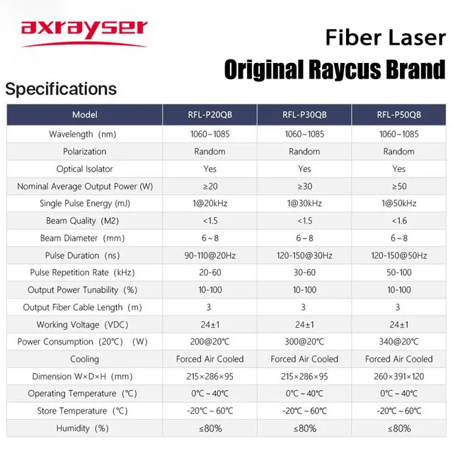 Raycus Original 20W 30W 50W 100W Q-switched Pulse Fiber Laser Source for Fiber Laser Marking Machine RFL-P20QS RFL-P30QB 5