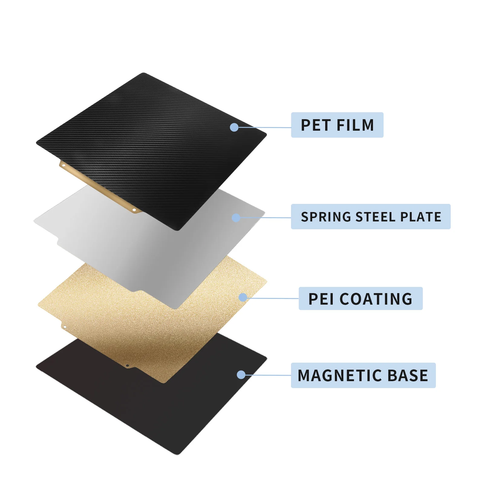Piastra Di Costruzione PEI Per Stampante 3D Foglio PEI Testurizzato Su Entrambi I Lati Con Base Magnetica Morbida Piastra Di Stampa In Acciaio Per Molle 315x310 Mm Per Stampante 3D - Foto 4