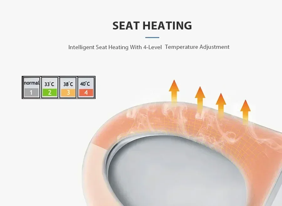 Description Picture 5 of itemEcofresh square smart toilet seat cover electronic bidet  bowls  heating clean dry intelligent  lid for bathroom