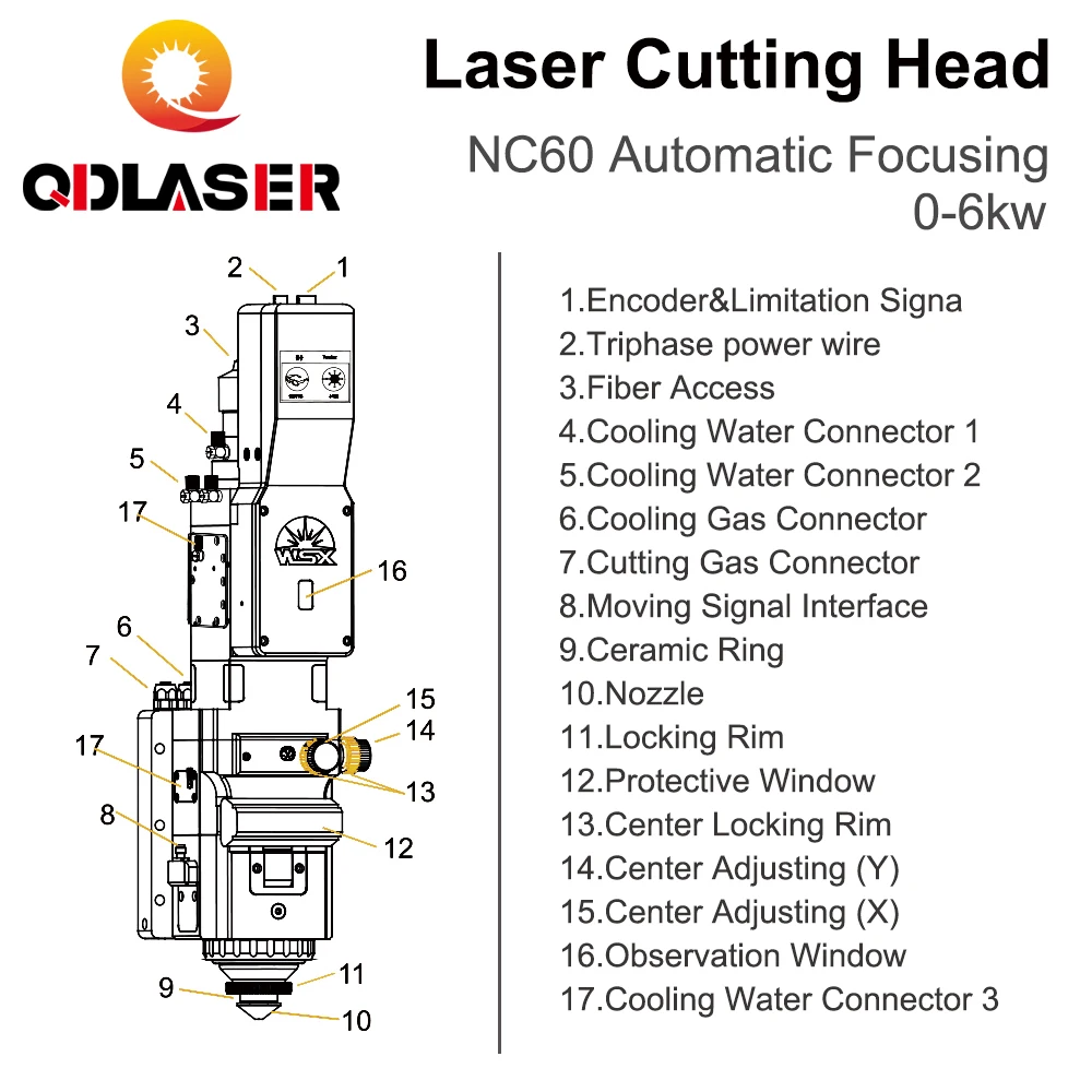 Рисунок 4 - QDLASER WSX NC60 волоконная Лазерная