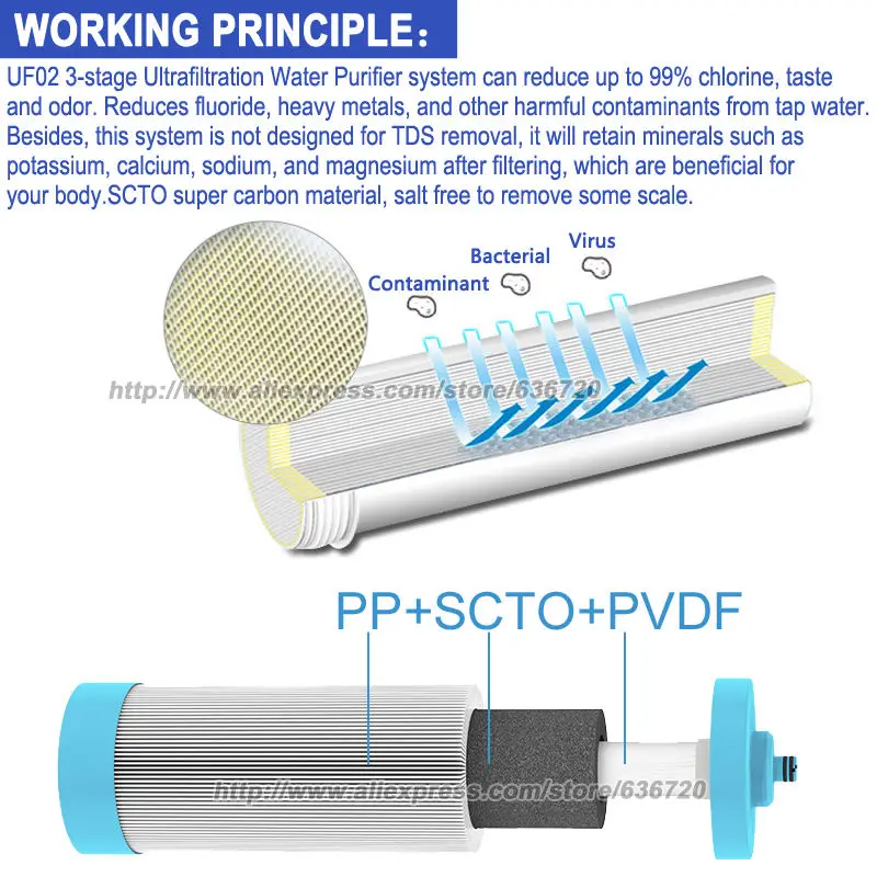 Description Picture 4 of itemHouse Salt Free Descaler System - Works with City & Well Water Filters 0.01 Micron 3-Stage Under Sink Water Filtration System