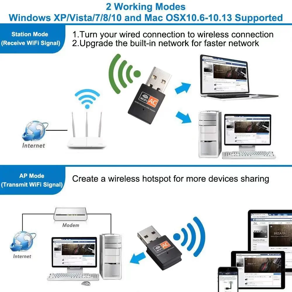 USB WiFi 어댑터 600Mbps 2.4G 5G WiFi 안테나 듀얼 밴드 802.11b/n/g/ac 미니 무선 컴퓨터 네트워크 카드 수신기