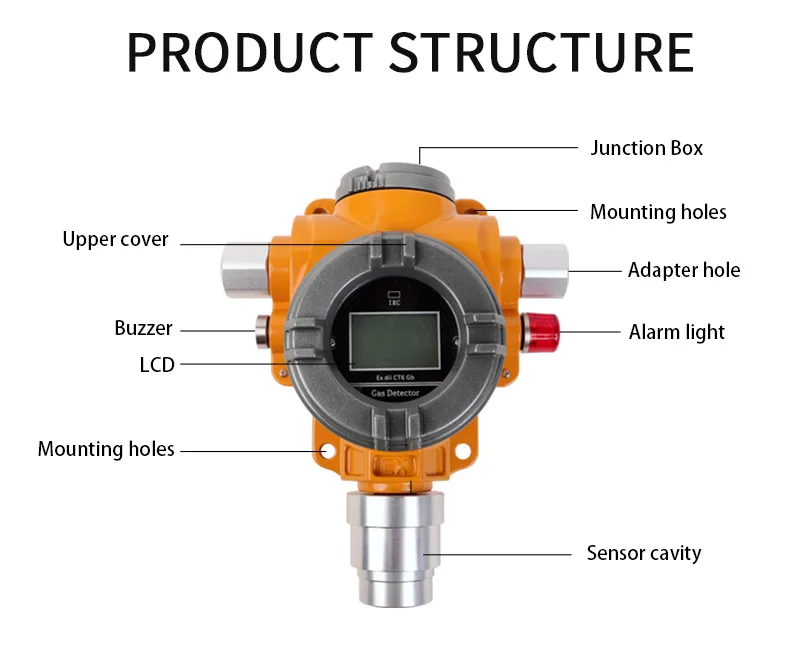 

Support Sample Wall Mounted Remote Control Fixed Gas Detector Nh3 Ammonia