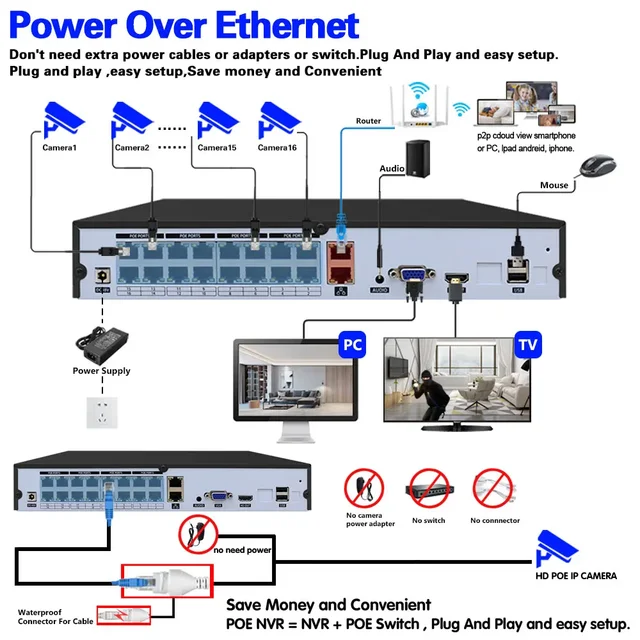 16CH 4K POE NVR System 8MP HD POE Security IP Camera Color Night Vision Human Detect Remote Access Smart Video Surveillance Kit - Image 6