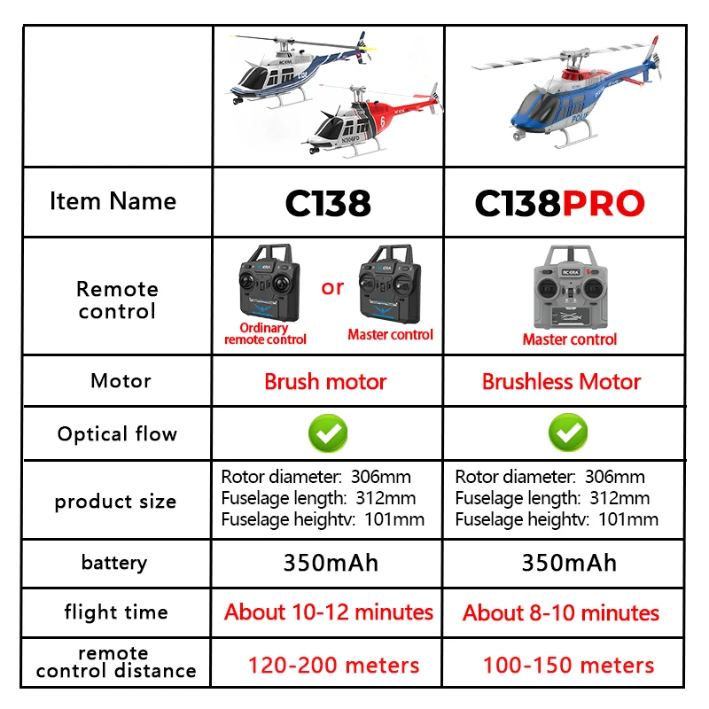 dsc-products
