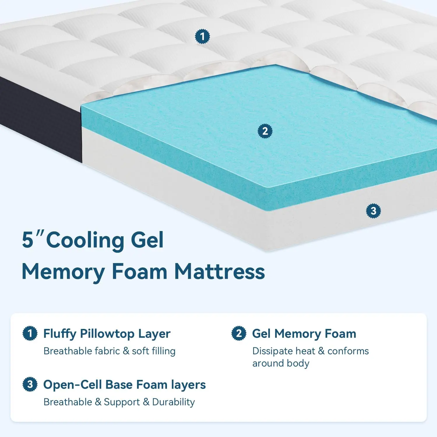 5 inch Full Size Memory Foam Mattress in a Box – Cooling Gel‑Infused Foam, Pressure‑Relief Comfort, Fiberglass-Free