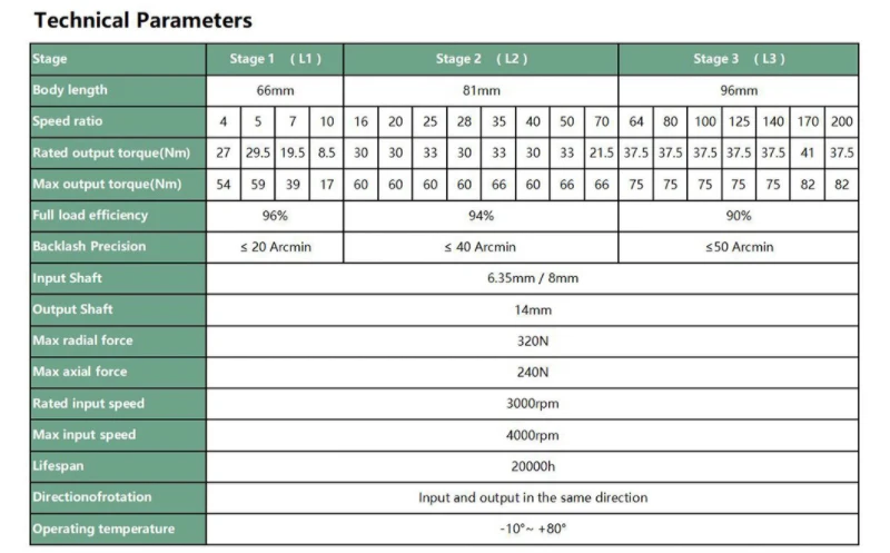 Computers e Electronics