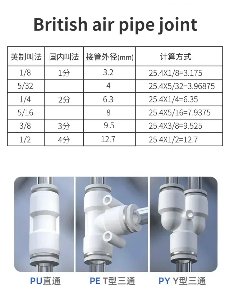 Connettore Forma T Per Tubi Acqua Diametro 4 art.101928
