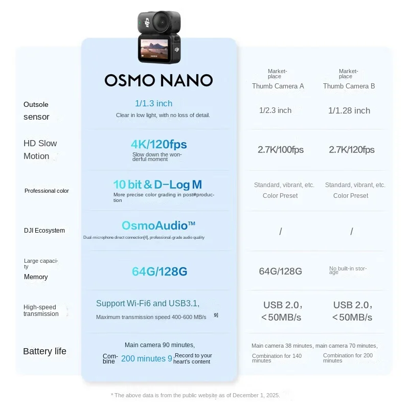 DJI 오즈모 나노 스탠다드 키트 (64GB) 웨어러블 자유 시야각 카메라 브이로그 사이클링 부모-자녀 애완동물 스포츠 썸 카메라