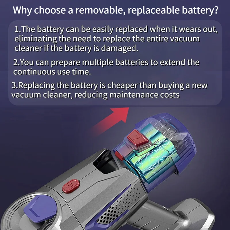 Wireless Handheld Vacuum Cleaner 15kPa Powerful Suction 150W Dual Motor LED Lighting Electric Sweeper Cordless Home Dust Cleaner 3