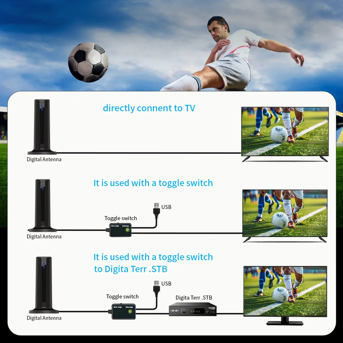 25DBI Digital Antenna for Smart TV Indoor 6000 Miles Long Range Reception 4K 108