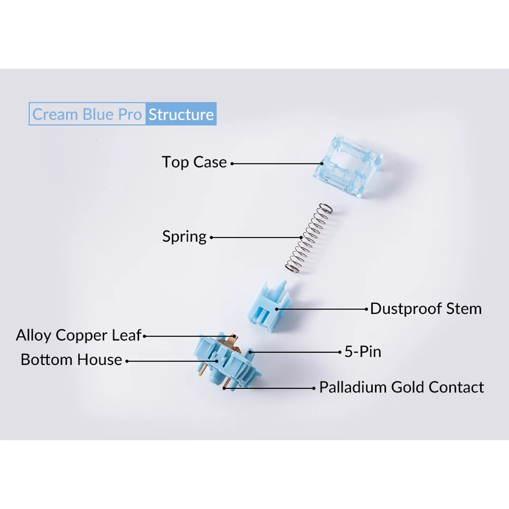 Akko V3 Pro Cream Blue Switch 5 Pin 45gf Tactile Switch With Dustproof Stem Compatible with MX Mechanical Keyboard (45 pcs) - 4