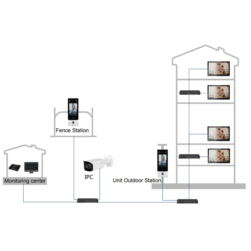 Рисунок 6 - Dahua VTH5341G-W Android POE 10-дюймовый