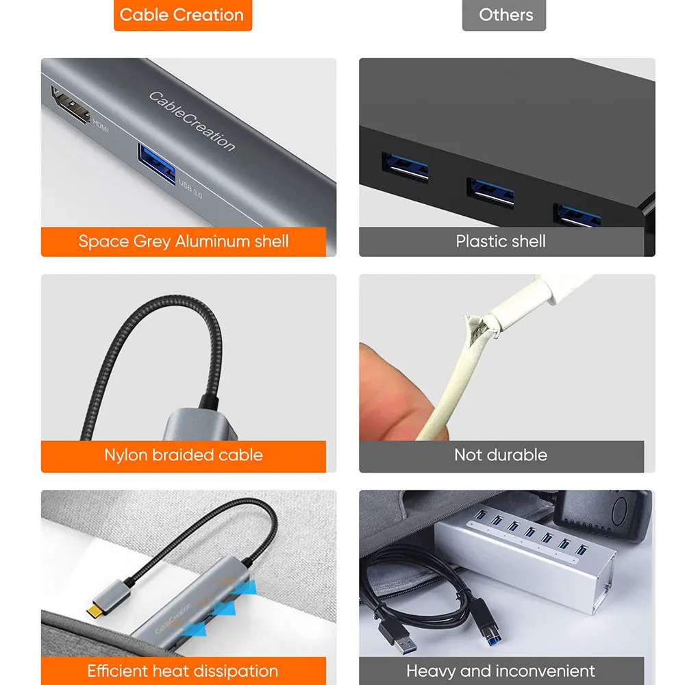 Cablecreation Usb C Hub 5-in-1 4k 30hz 60hz Type C To Hdmi Hub Adapter With  Usb 3.0 Ethernet Usb C Dock Station For Macbook Air - Docking Stations &  Usb Hubs - AliExpress