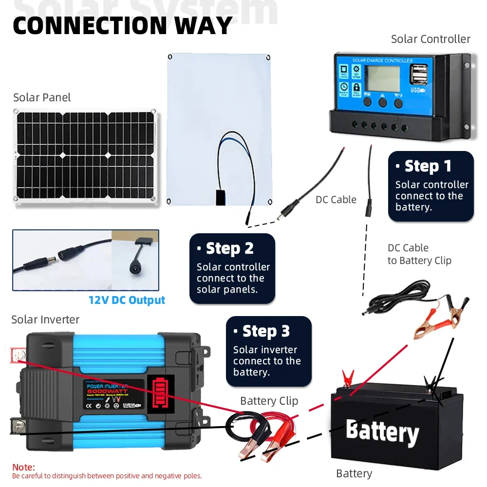 300W 18V 12V to 110V/220V 6000W Inverter 30A Controller Full Power Kit Charger Car Inverter Solar Power System Solar Panel