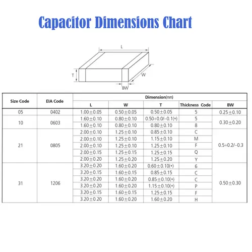New 1206 SMD Ceramic Capacitor 0.5PF to 100UF MLCC X7R Chip Capacitors 50V Surface Mount Electronic Components Pack Brand new - Image 6