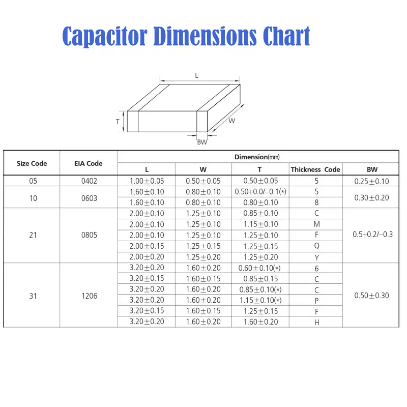 New 1206 SMD Ceramic Capacitor 0.5PF to 100UF MLCC X7R Chip Capacitors 50V Surface Mount Electronic Components Pack Brand new - Image 6