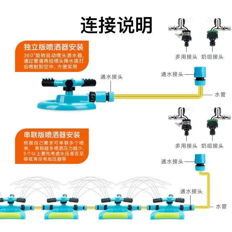 360 �� ȸ�� �ڵ� ������Ŭ��, ���� ���� �޼�, �� �� �ܵ� ������Ŭ��, ��ȭ ��������, �� �ΰ���