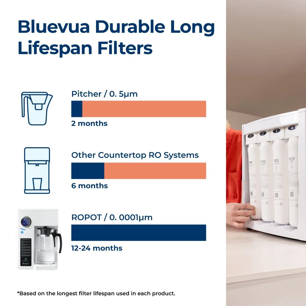 smosis System Countertop Water Filter, 5 Stage Purification, Counter RO Filtration, 2:1 Pure to Drai