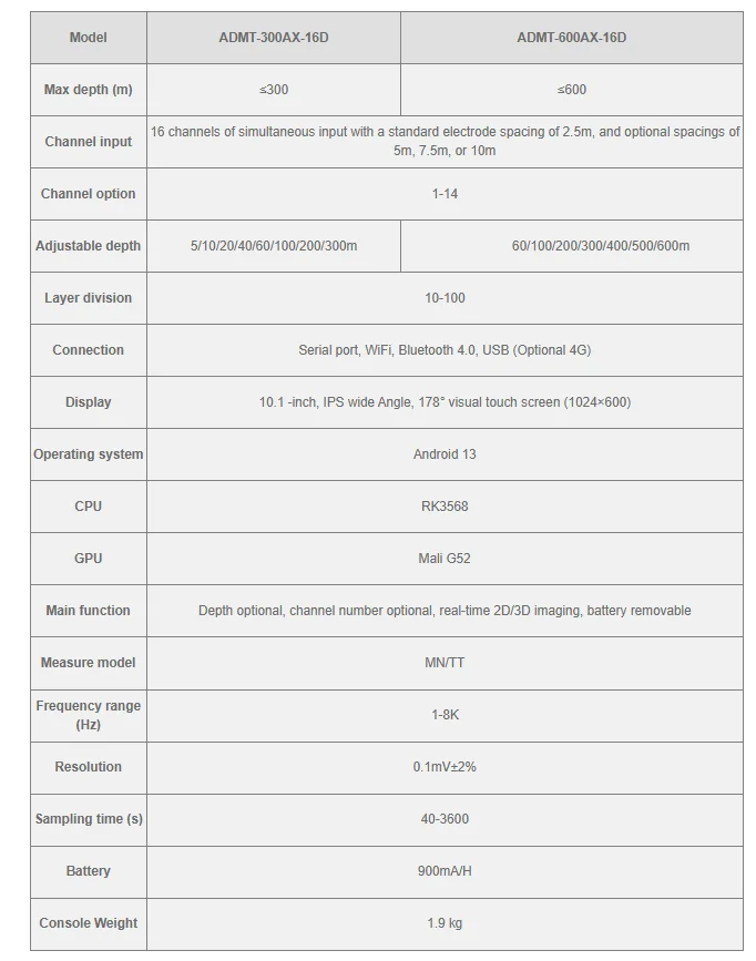 ADMT-300AX-16D 300m 16 Channels 3D Touch Screen Type Geophysical Instrument