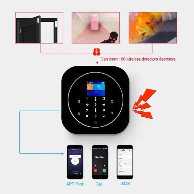 KERUI G12 Wireless Home Alarms System Wireless WiFi Home Security System with Door and Motion Sensor Smart Life App Control 6