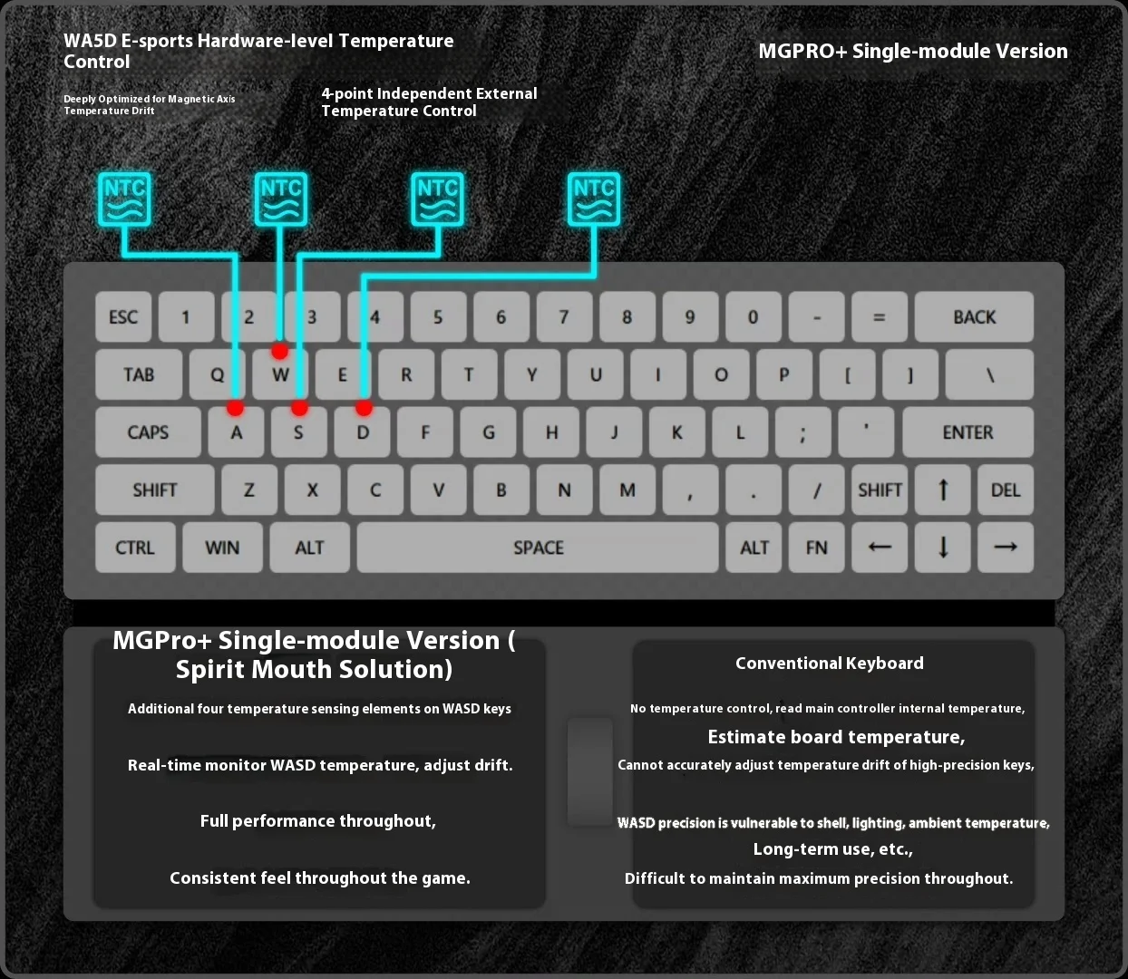 キーボード MMstudio m6pro+ 0.1msの低遅延動作を謳うラピッドトリガー対応キーボード「MM