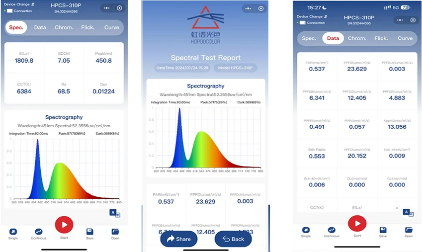 Description Picture 3 of itemhpcs310p 350-800nm PAR Light PPFD Meter Light Spectrum meter CCT Meter CRI Hopoocolor Flicker Test for LED Light