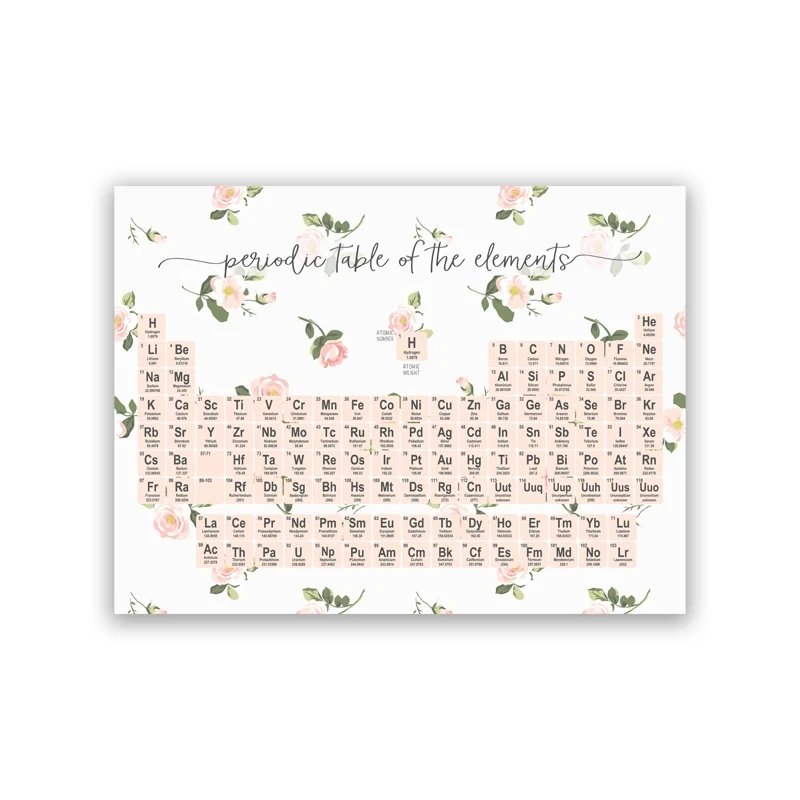 Periodic Table Chemistry Art Print - Canvas Wall Decor