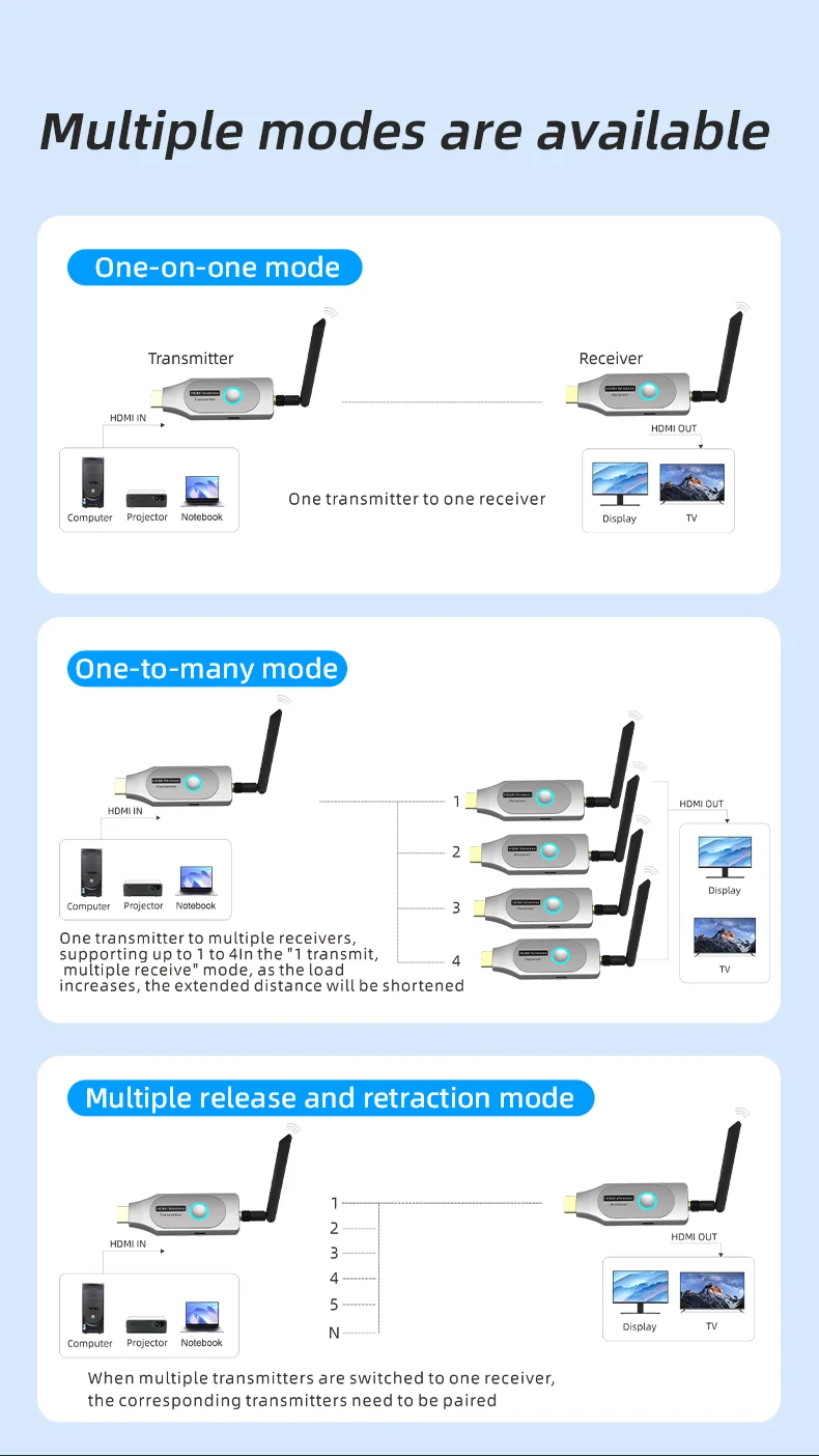 FJGEAR 100M 무선 HDMI 연장기 1080P 1 TX 1 RX 오디오 비디오 송신기, TV PC 프로젝터용 광범위한 호환성