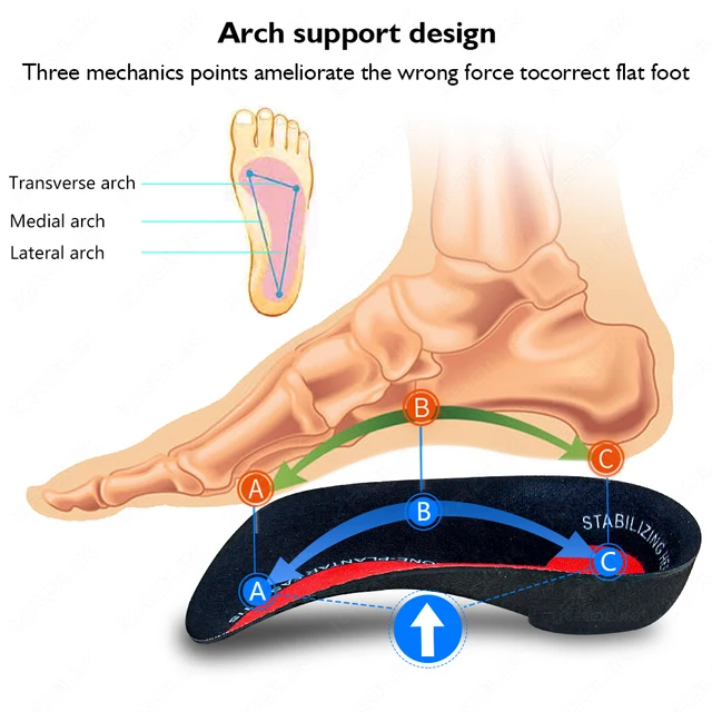 Arch Supports Flat Shoes Hurt My Feet UPAKME 3/4 Severe Flat Feet