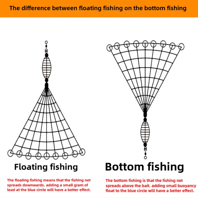 High Carbon Steel Frame Fishing Net Trap Mesh Luminous Bead Netting Sea Fish Net Tackle Design Feeder Fishing Trap 6