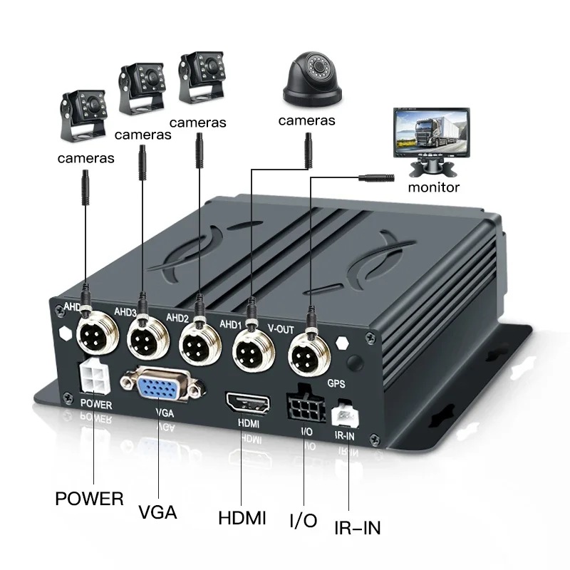 Cheap Price 7 Inch LCD Monitor 4CH SD MDVR 1080P 4G GPS Wifi Optional Bus Truck Backup Camera System