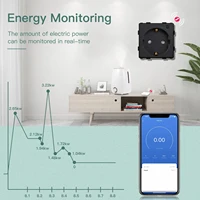 BSEED Zigbee EU/FR/UK/ Universal Smart Wall Socket Plug Function Parts With Power Monitor Glass Frames DIY Parts  Free Combine - Image 4