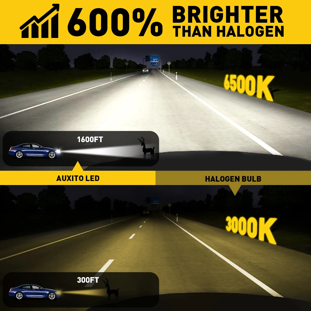 AUXITO 2Pcs H7 LED Bulb Approval Headlight Low Beam Lamps H7 White Light for Car 12V Fanless 6500K Xenon Socket Headlamp Mini