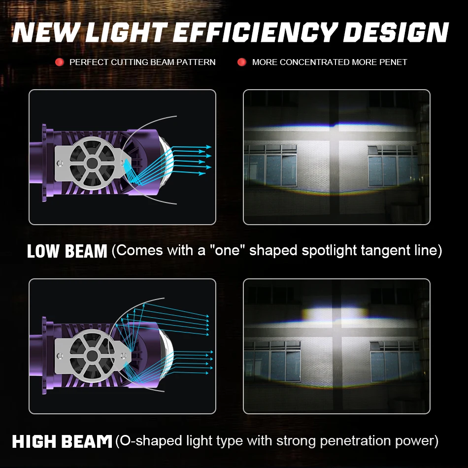 High-Performance LED Projector Headlight Bulbs with Fan Cooling, 1200W, 6000K, Hi-Lo Beam